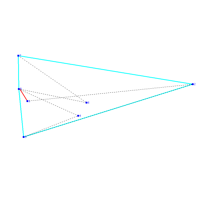 Flugauswertung