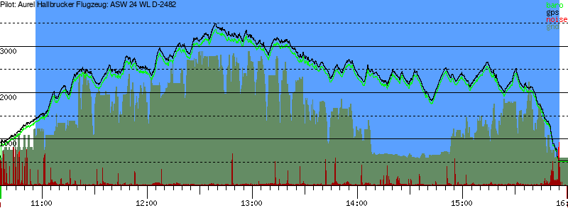Barometer