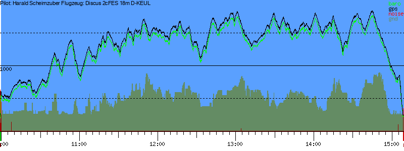 Barometer