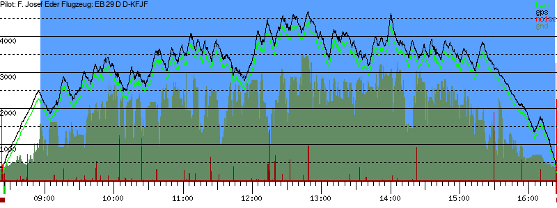Barometer