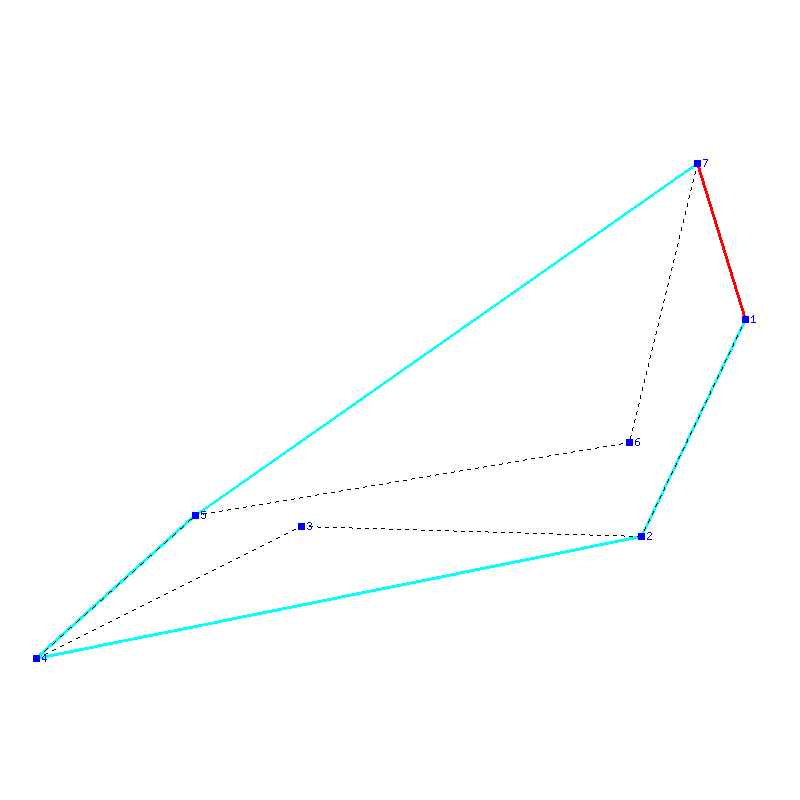 Flugauswertung