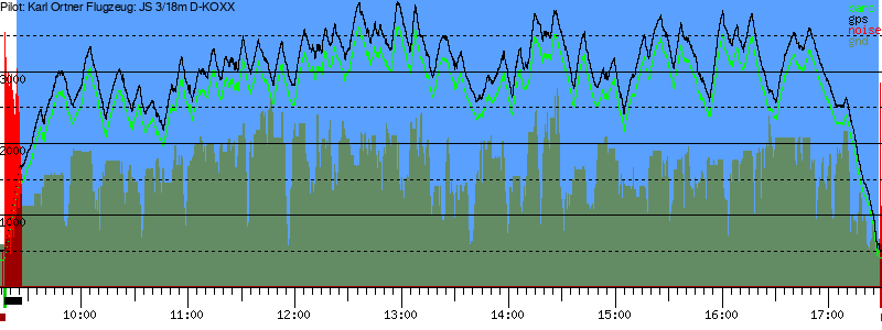 Barometer