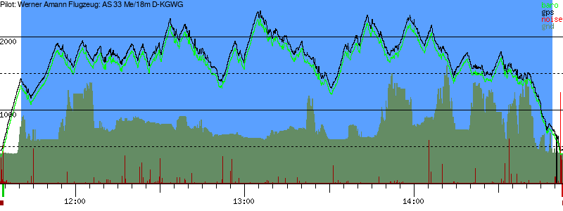 Barometer