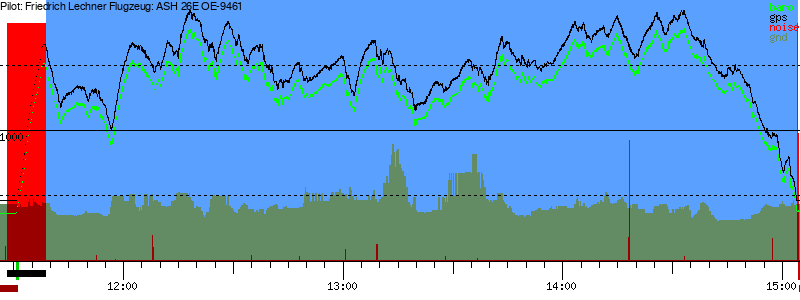 Barometer