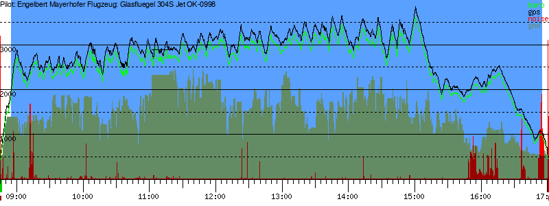 Barometer