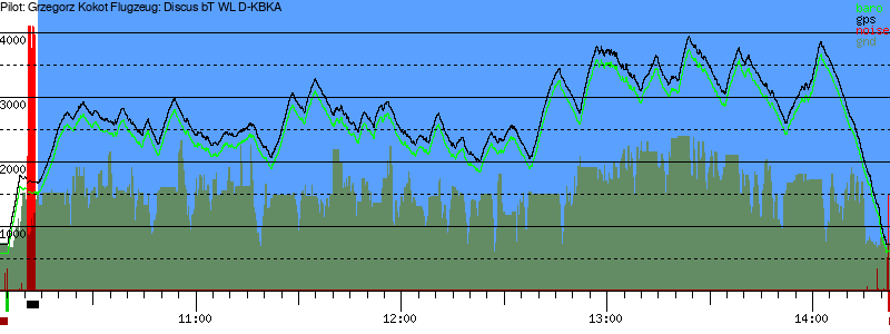 Barometer