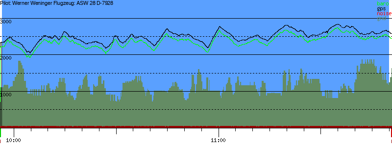 Barometer