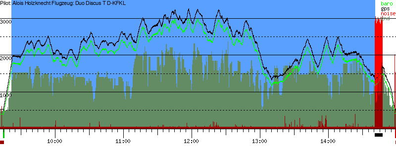 Barometer