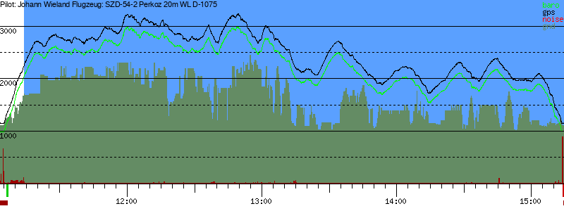 Barometer