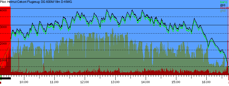Barometer