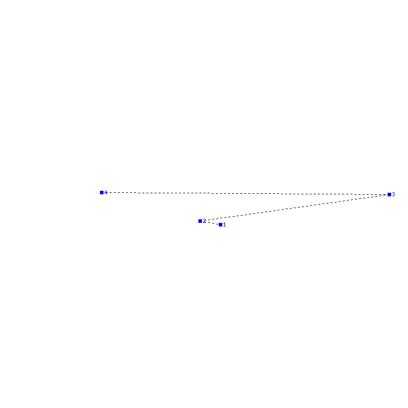 Flugauswertung