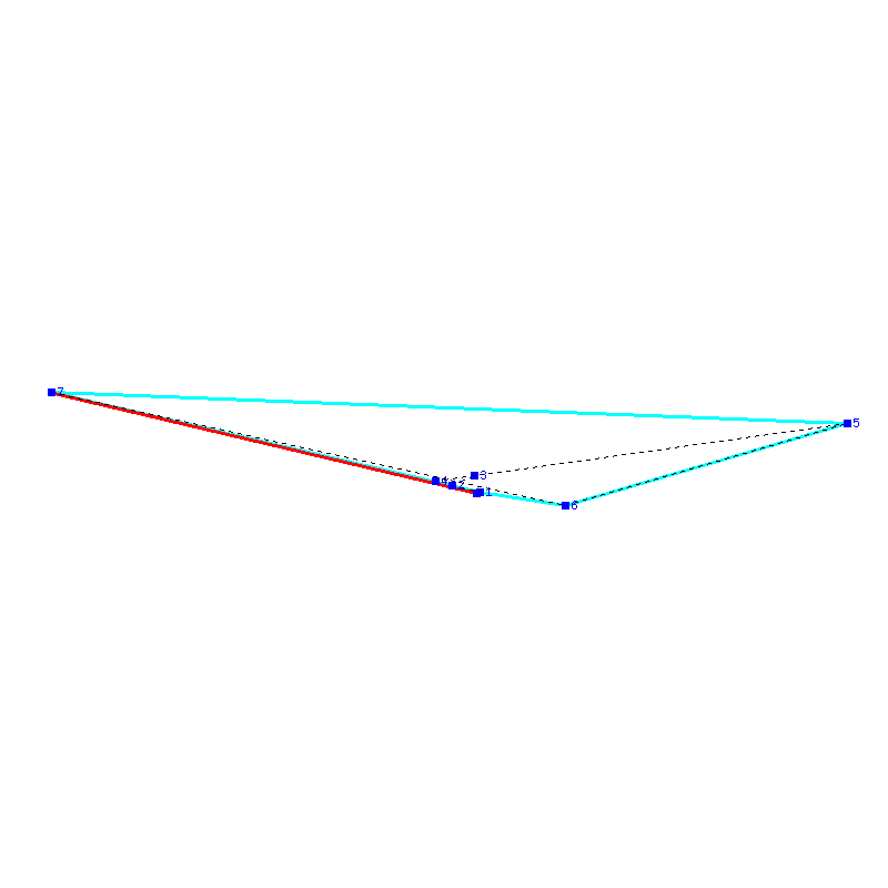 Flugauswertung