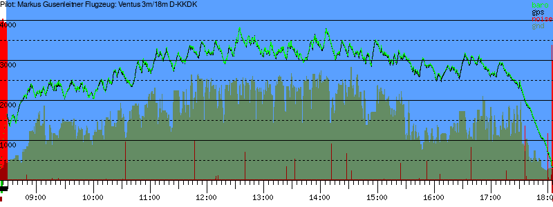 Barometer