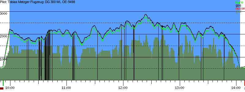 Barometer