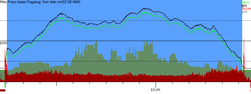 Barometer