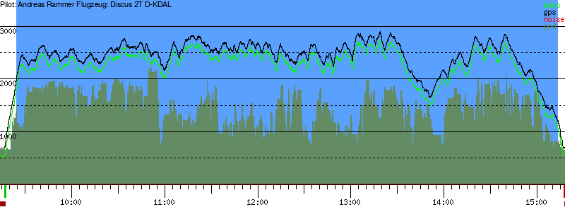 Barometer