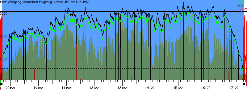 Barometer