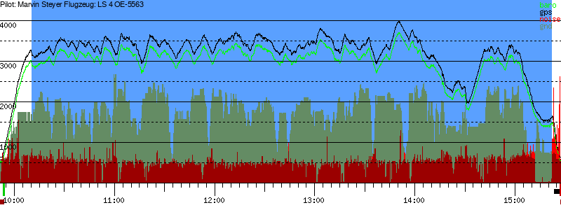 Barometer