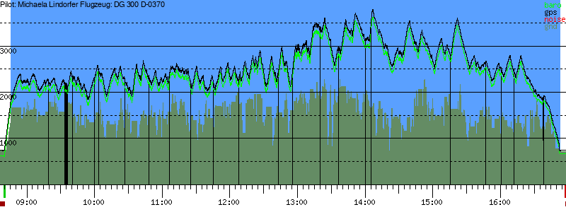 Barometer
