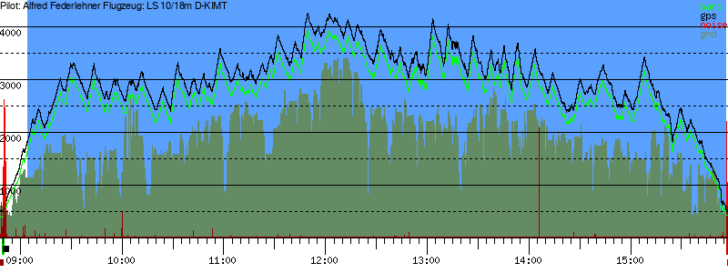 Barometer