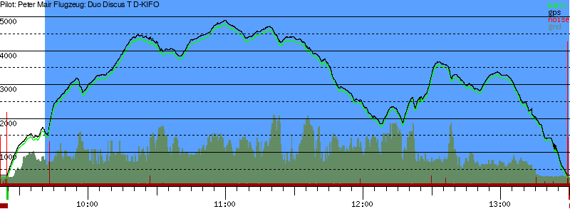 Barometer