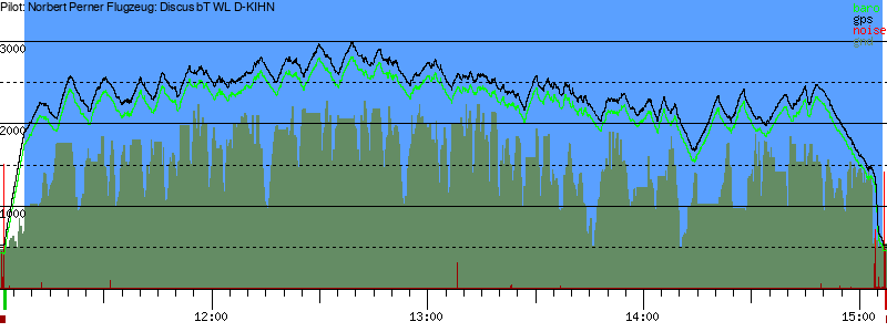 Barometer