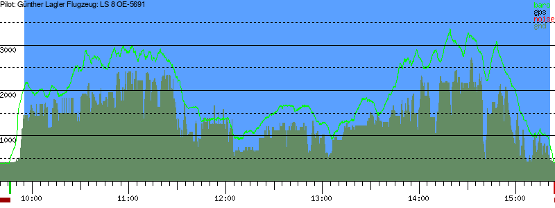 Barometer