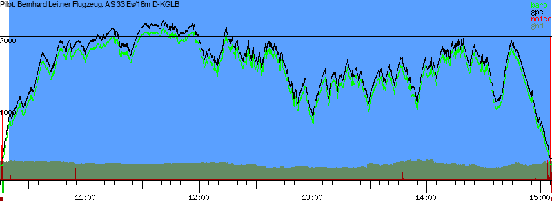 Barometer