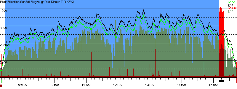 Barometer