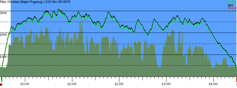 Barometer
