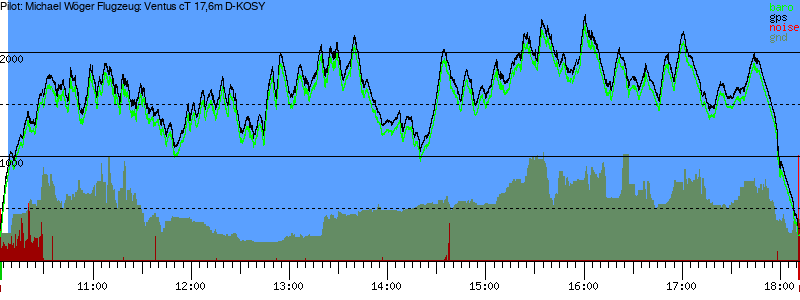Barometer
