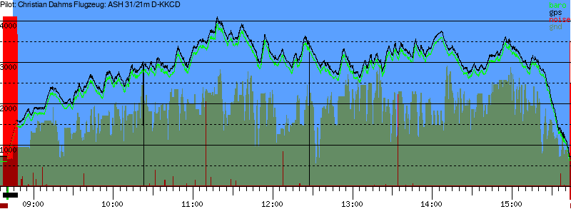 Barometer