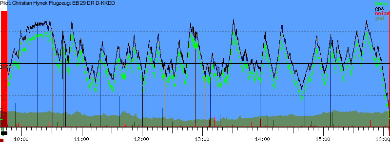 Barometer