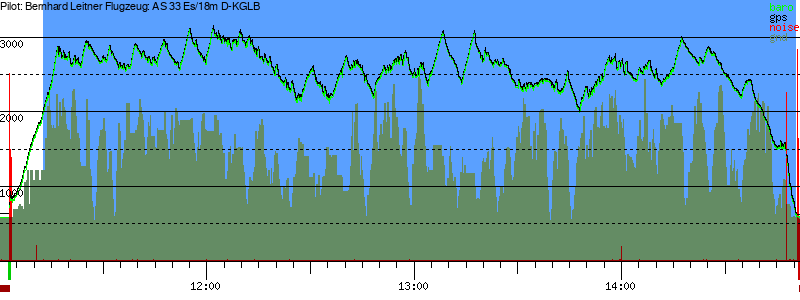 Barometer