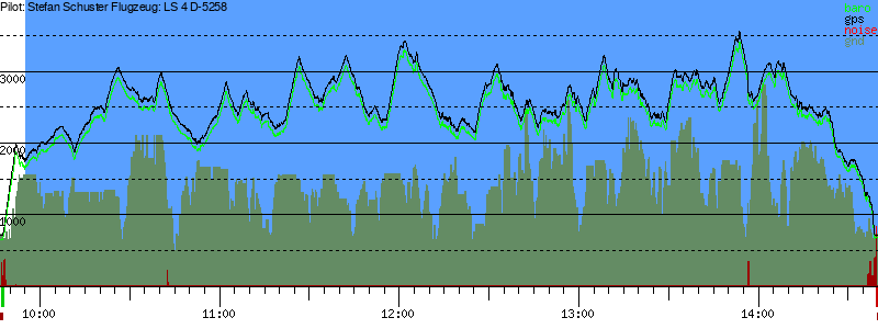 Barometer