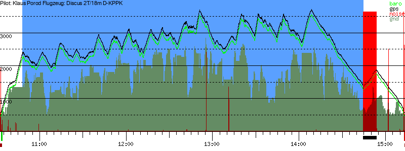 Barometer