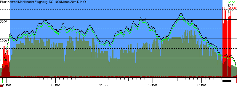 Barometer