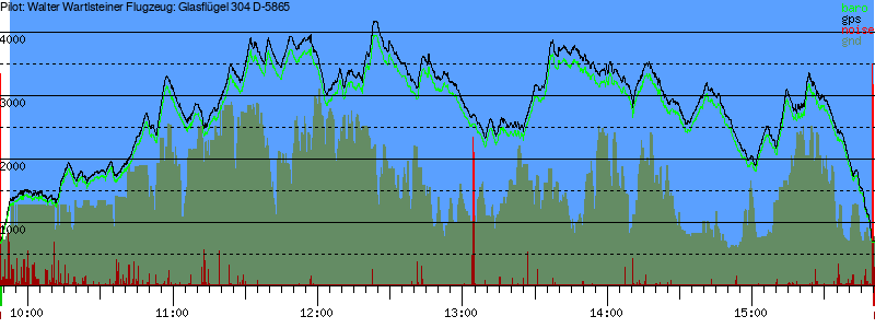 Barometer