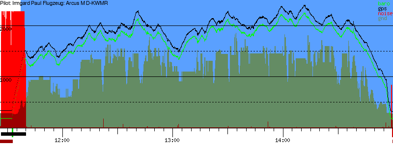 Barometer
