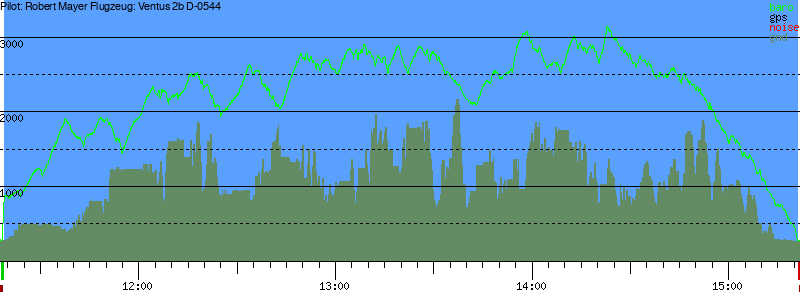 Barometer