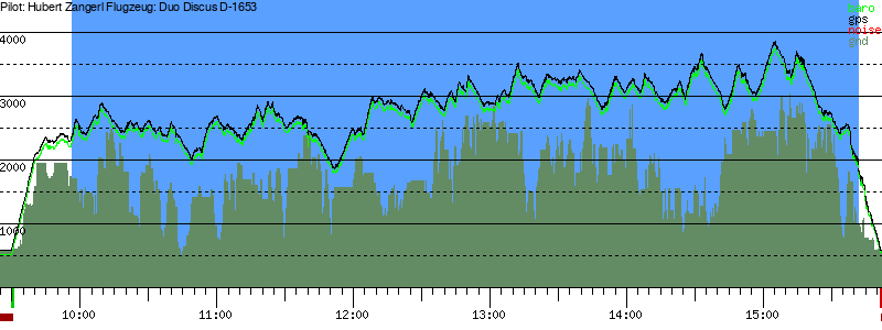 Barometer