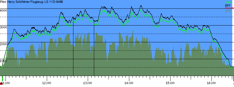 Barometer