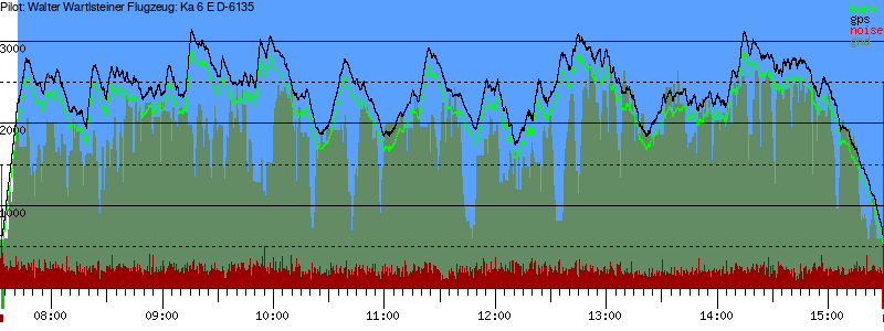 Barometer