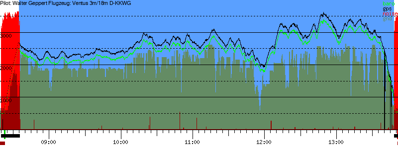 Barometer