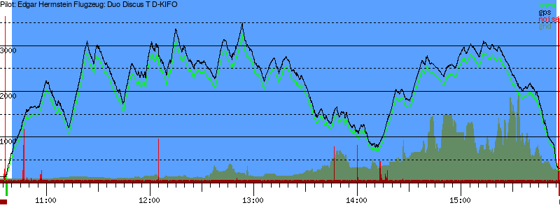 Barometer