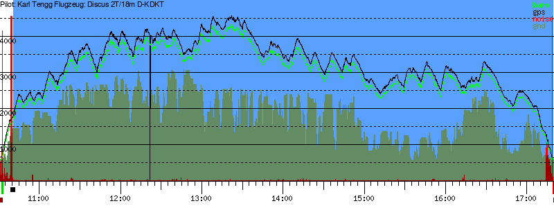 Barometer