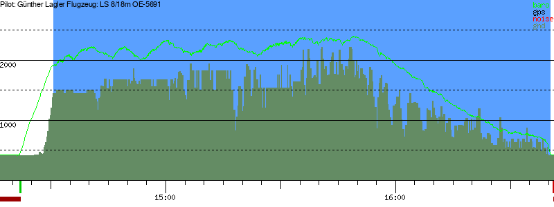 Barometer