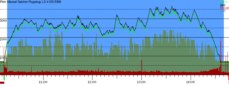 Barometer