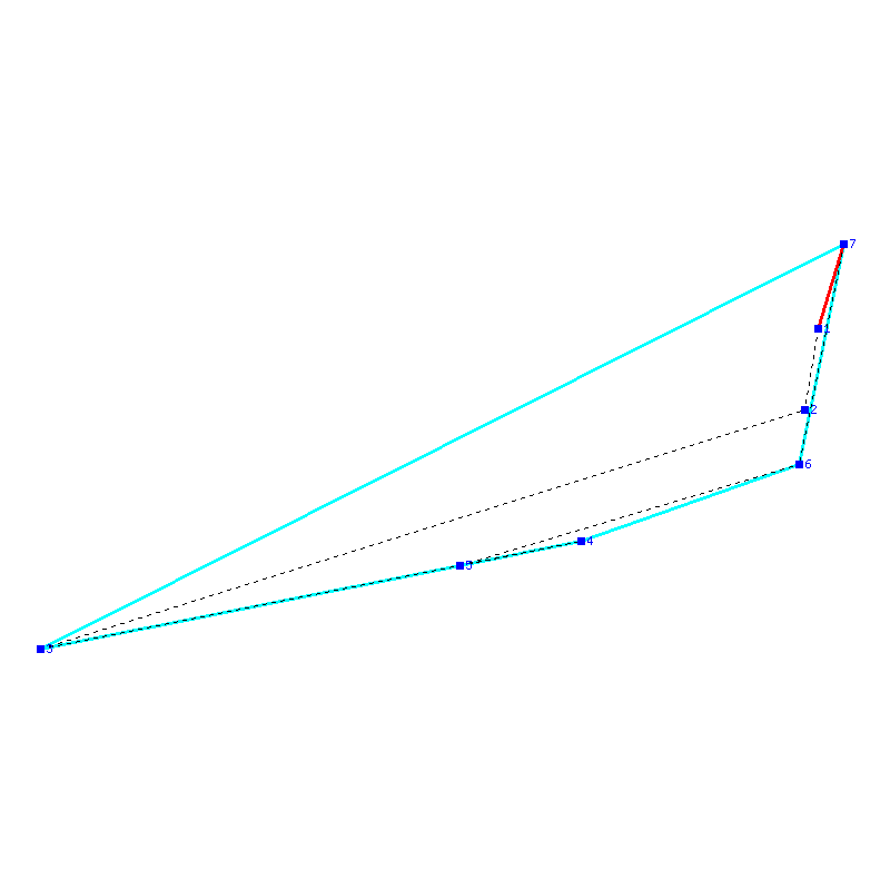 Flugauswertung
