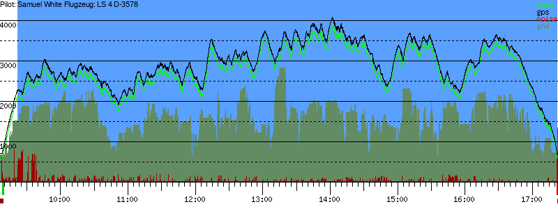 Barometer